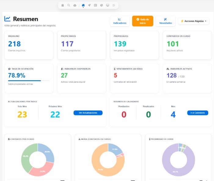 Panel de Control y Resumen de Métricas del Software de Gestión de Alquileres de Ubiquo
